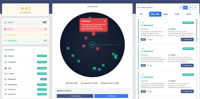 Reputation Radar